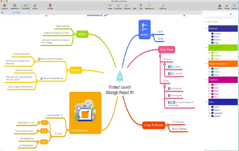 iMindMap Full 2025