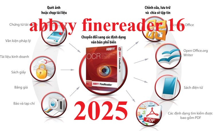 Tải ABBYY FineReader 16 – Chuyển file PDF sang Word